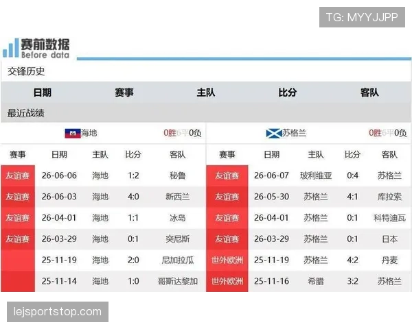苏格兰队有望从世界杯C组成功晋级吗